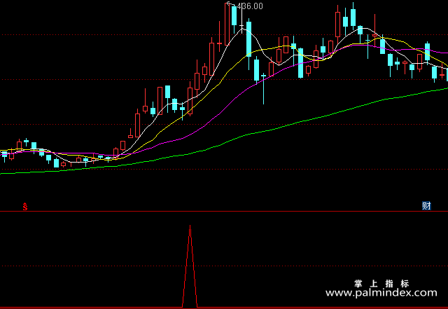 【通达信指标】亮剑出手-副图指标公式（含手机版）