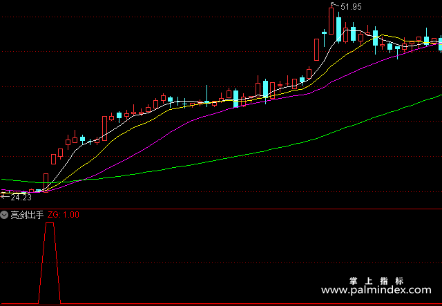 【通达信指标】亮剑出手-副图指标公式（含手机版）