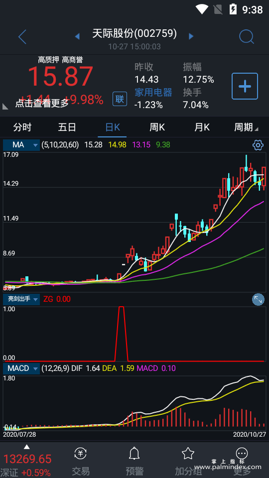 【通达信指标】亮剑出手-副图指标公式（含手机版）