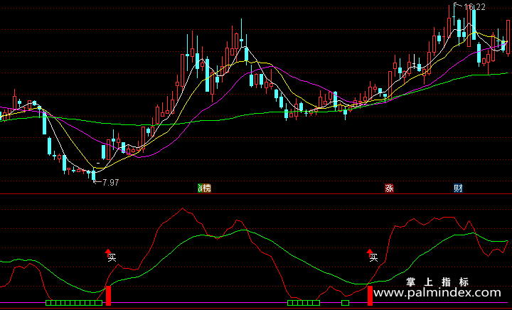 【通达信指标】黑马起爆线-副图指标公式