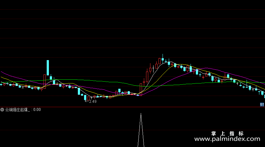 【通达信指标】云端强庄起爆-与庄共舞的抓牛利器，专抓妖股启动副图指标公式