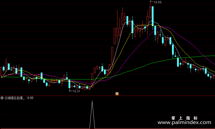 【通达信指标】云端强庄起爆-与庄共舞的抓牛利器，专抓妖股启动副图指标公式