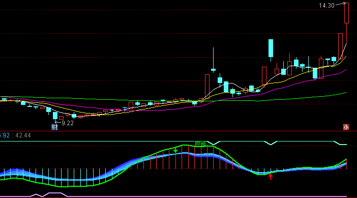 【通达信指标】新震荡波-副图指标公式（含手机版）(X015)
