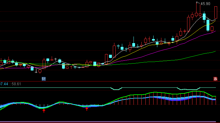 【通达信指标】新震荡波-副图指标公式（含手机版）(X015)