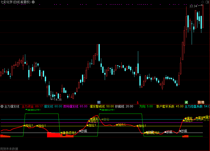 【通达信指标】主力爆发线,看清主力资金趋势买入区爆发区（副图 源码 测试图）