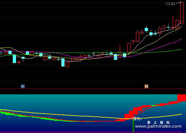 【通达信指标】潜龙出水-副图指标公式（含手机版）