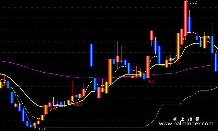 【通达信指标】加仓逃顶-主图指标公式