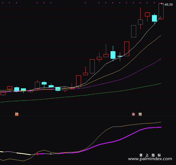 【通达信指标】RSI+MA-副图指标公式