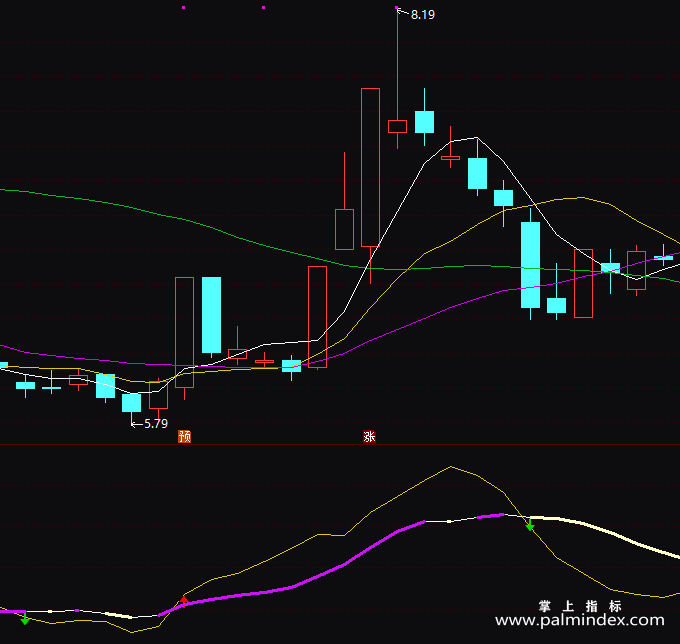 【通达信指标】RSI+MA-副图指标公式