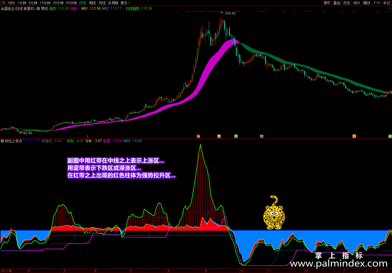 【通达信指标】财经上涨点-多重信号复合寻底看拉升主副图指标公式