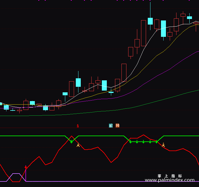 【通达信指标】精品买卖-副图指标公式（T115）