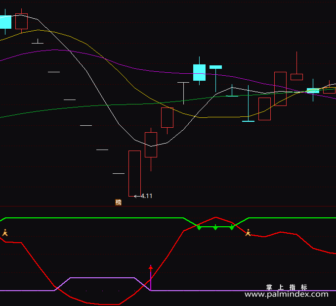 【通达信指标】精品买卖-副图指标公式（T115）