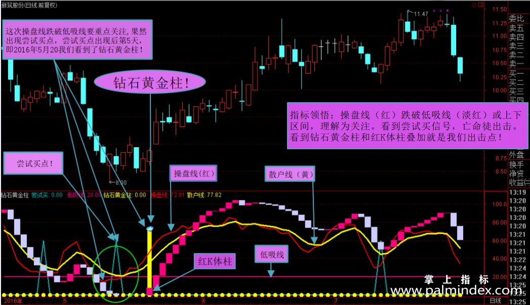 【通达信指标】钻石黄金柱-副图指标公式