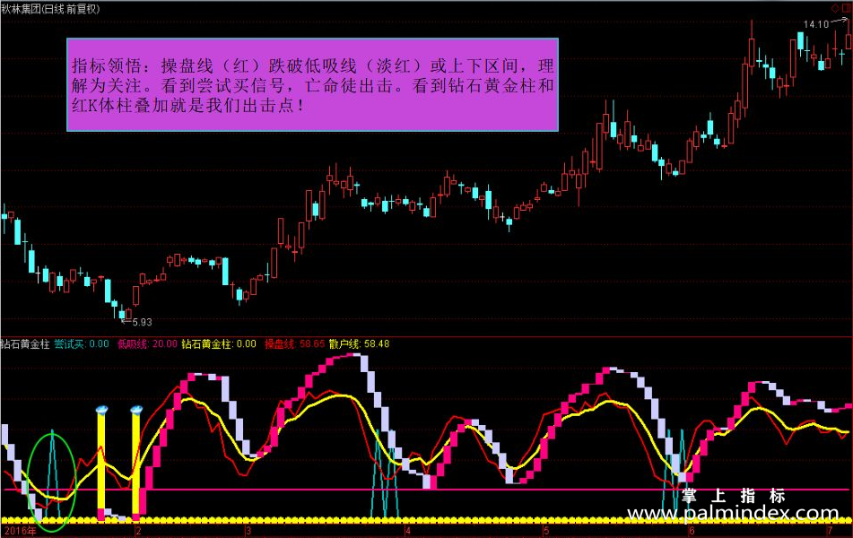 【通达信指标】钻石黄金柱-副图指标公式