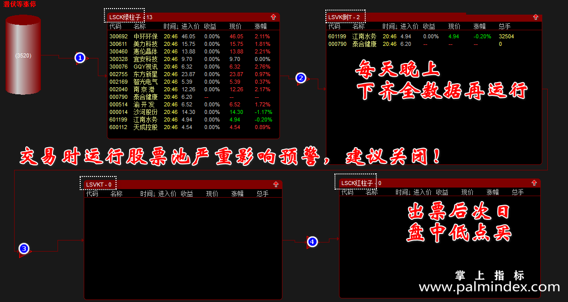 【通达信指标】潜伏等涨停-每日盘中可随时看到出票情况指标公式（含股票池）