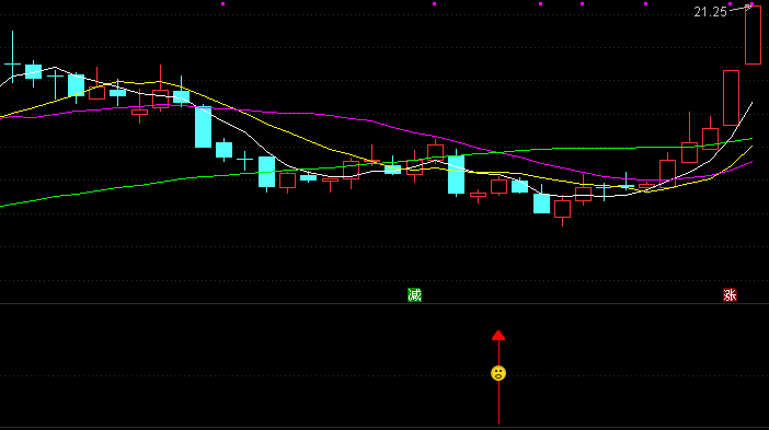 【通达信指标】笑里藏箭-副图指标公式（含手机版）(X021)
