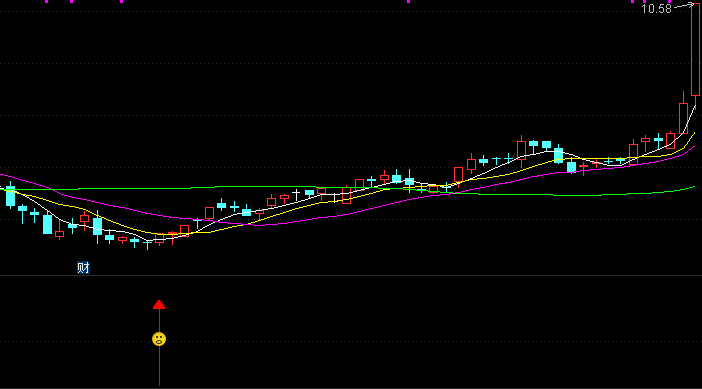 【通达信指标】笑里藏箭-副图指标公式（含手机版）(X021)