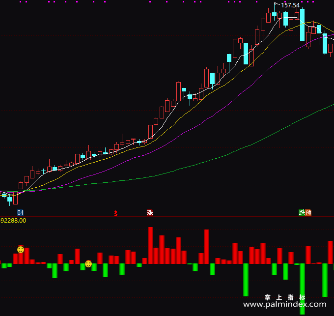 【通达信指标】庄家资金进出-副图指标公式