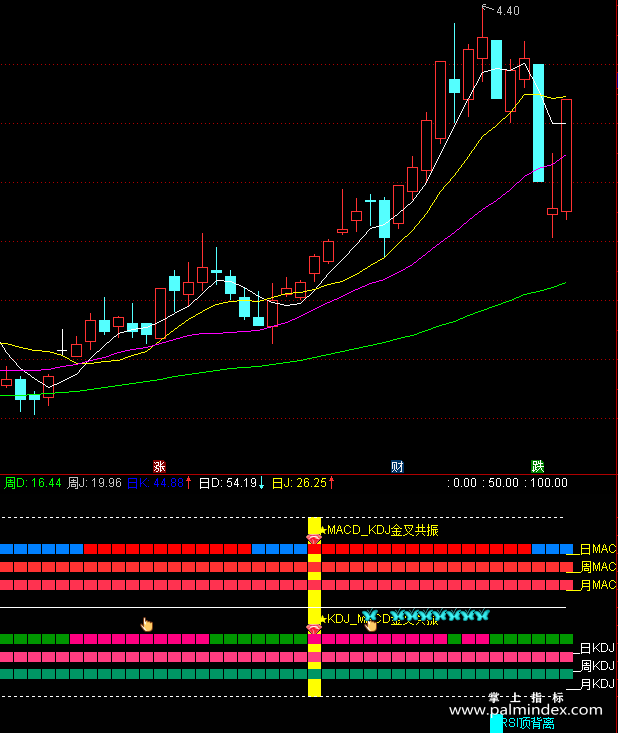 【通达信经典战法】吃透“MACD+KDJ”黄金组合，精准捕抓买卖点，掌握少走10年弯路！（Z038）