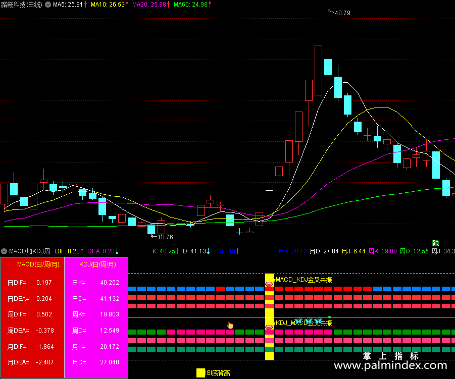 【通达信经典战法】吃透“MACD+KDJ”黄金组合，精准捕抓买卖点，掌握少走10年弯路！（Z038）