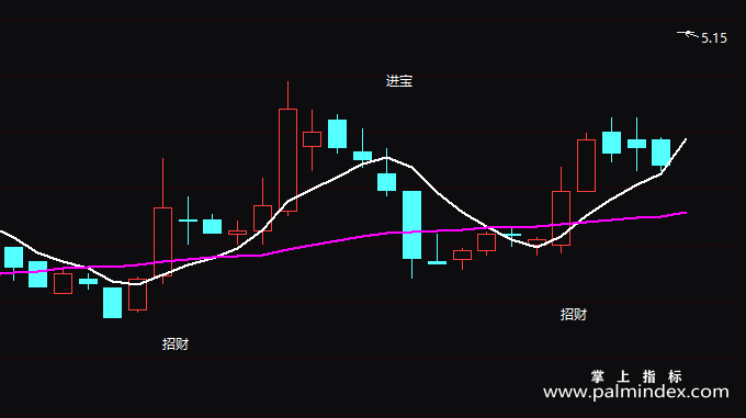 【通达信指标】进宝招财-主图指标公式（T116）