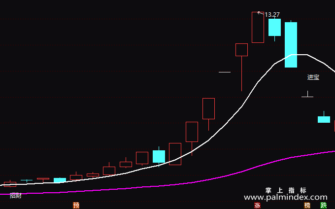 【通达信指标】进宝招财-主图指标公式（T116）