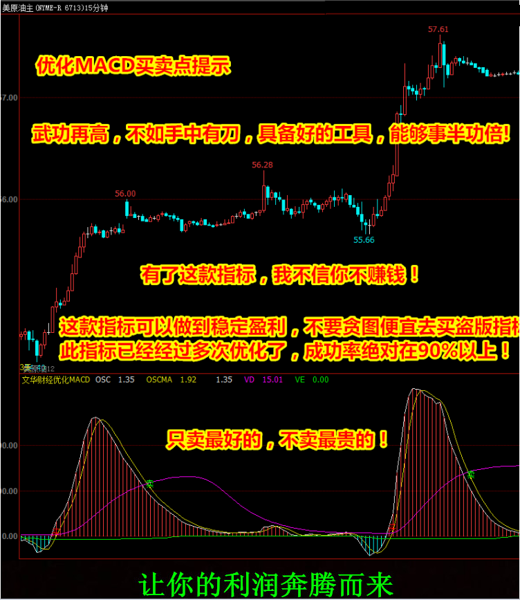 【文华财经指标】优化精品MACD-多空买卖点波段趋势指标公式(W056)