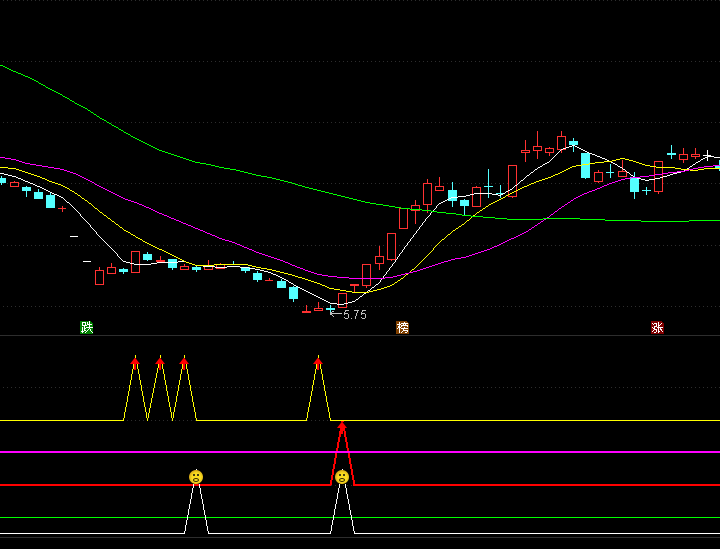 【通达信指标】笑面英豪-副图指标公式（X022）