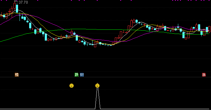 【通达信指标】笑面英豪-副图指标公式（X022）