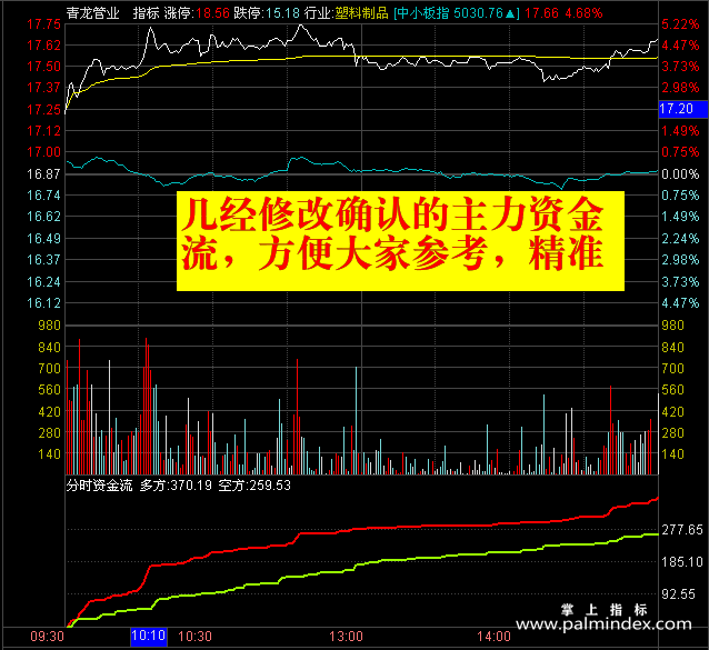 【通达信指标】分时资金流-副图指标公式（含分时副图）