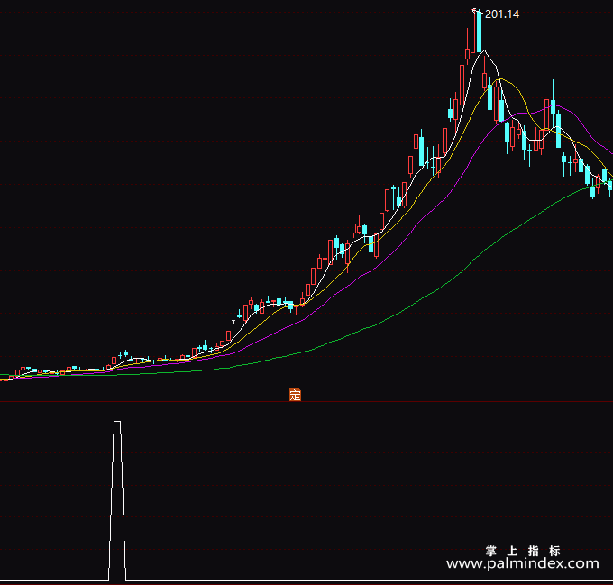 【通达信指标】超级竞价-副图指标公式