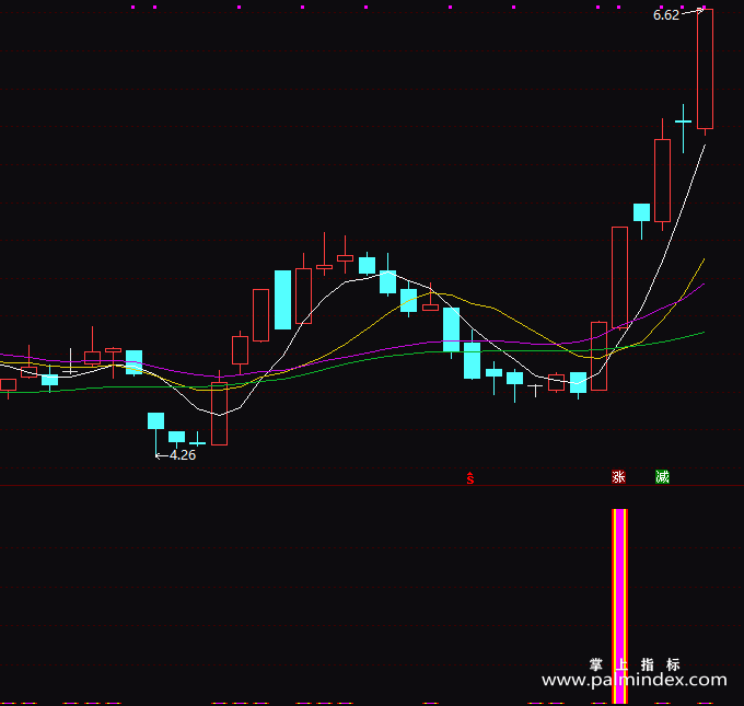 【通达信指标】短线涨停黑马-副图指标公式