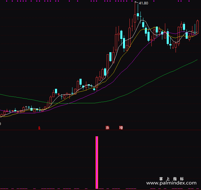 【通达信指标】短线涨停黑马-副图指标公式