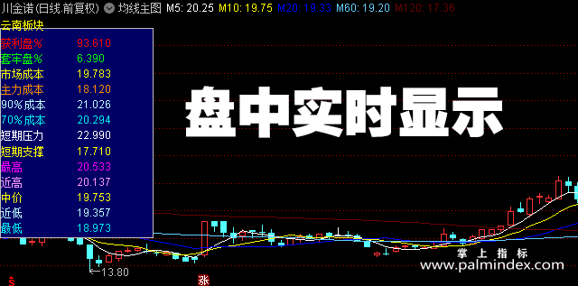 【通达信指标】均线主图-获利盘、套牢盘、成本分布情况、支撑压力位数据实时显示均线主图指标公式