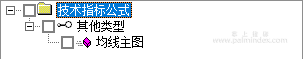 【通达信指标】均线主图-获利盘、套牢盘、成本分布情况、支撑压力位数据实时显示均线主图指标公式