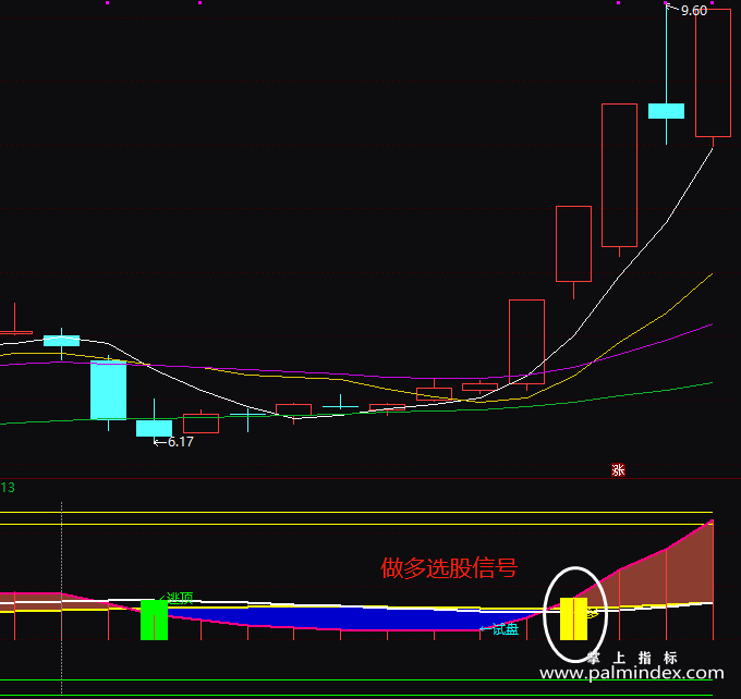 【通达信指标】极品波段王-副图指标公式