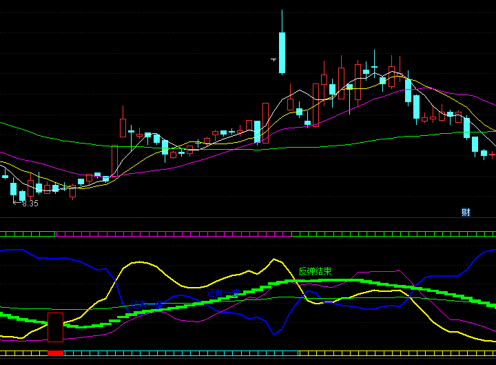 【通达信指标】一波浮筹-副图指标公式（含手机版）（X024）
