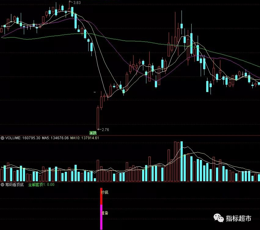 【通达信指标】筹码看顶底，推算套牢盘副图和选股(X025)
