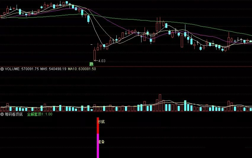 【通达信指标】筹码看顶底，推算套牢盘副图和选股(X025)