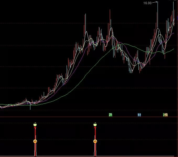 【通达信指标】无情稳赢副图和选股（X027）