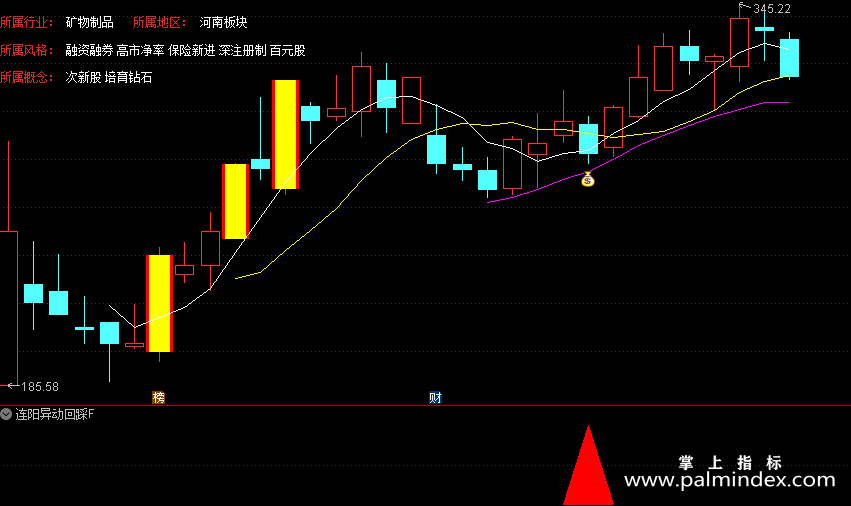 【通达信指标】连阳异动回踩战法:低吸的两大精髓－串阳回踩+连阳异动回踩这么多年来助我完成诸多经典案例...（D055）