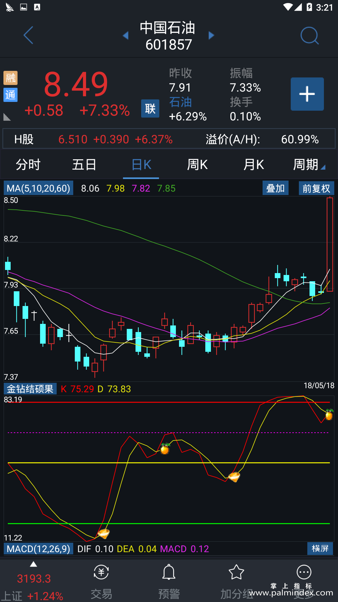 【通达信指标】金钻结硕果-副图指标公式（T120）