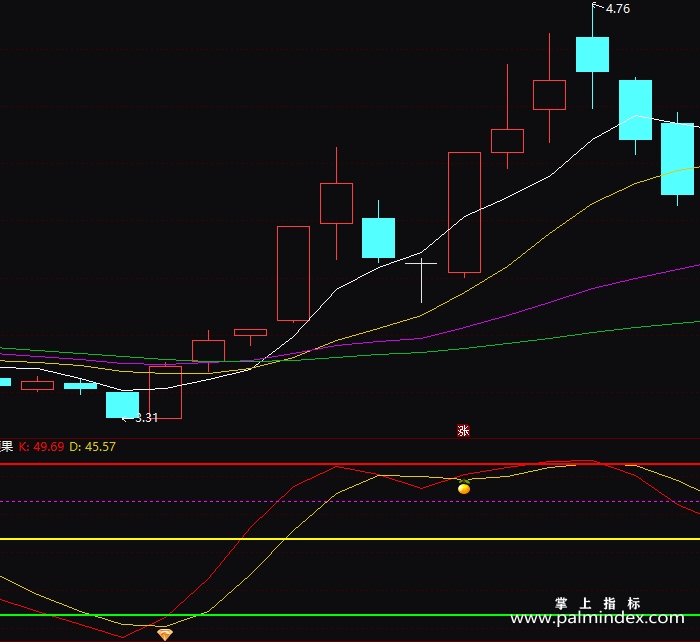 【通达信指标】金钻结硕果-副图指标公式（T120）