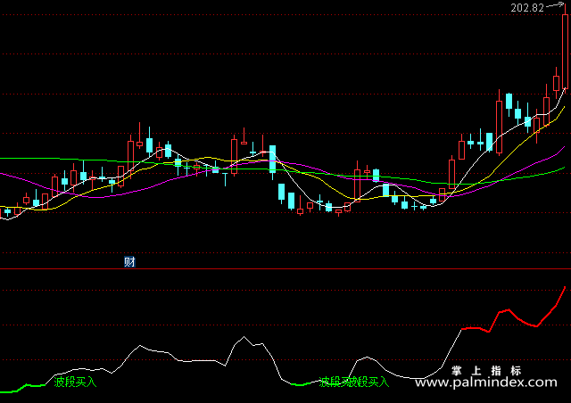 【通达信指标】波段买入-副图指标公式（含手机版）