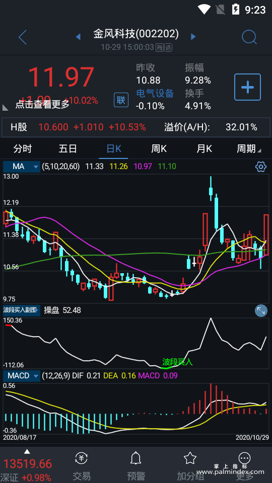 【通达信指标】波段买入-副图指标公式（含手机版）