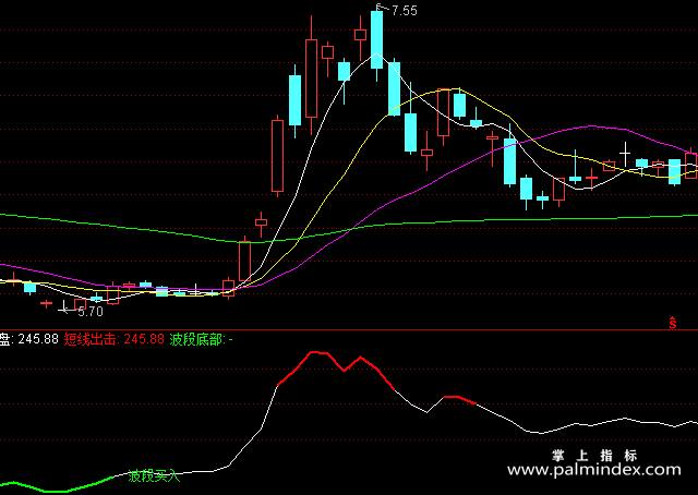 【通达信指标】波段买入-副图指标公式（含手机版）