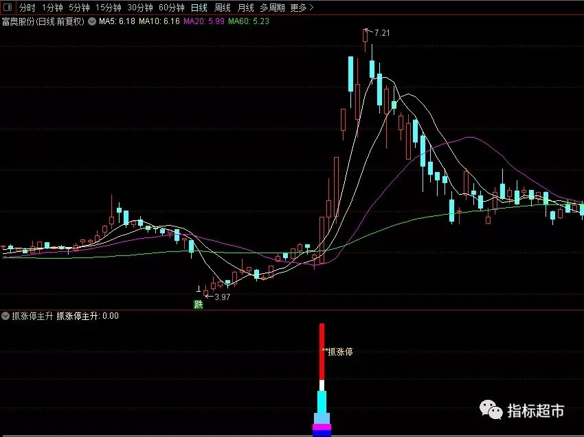 【通达信指标】抓涨停主升副图和选股指标公式（X029）