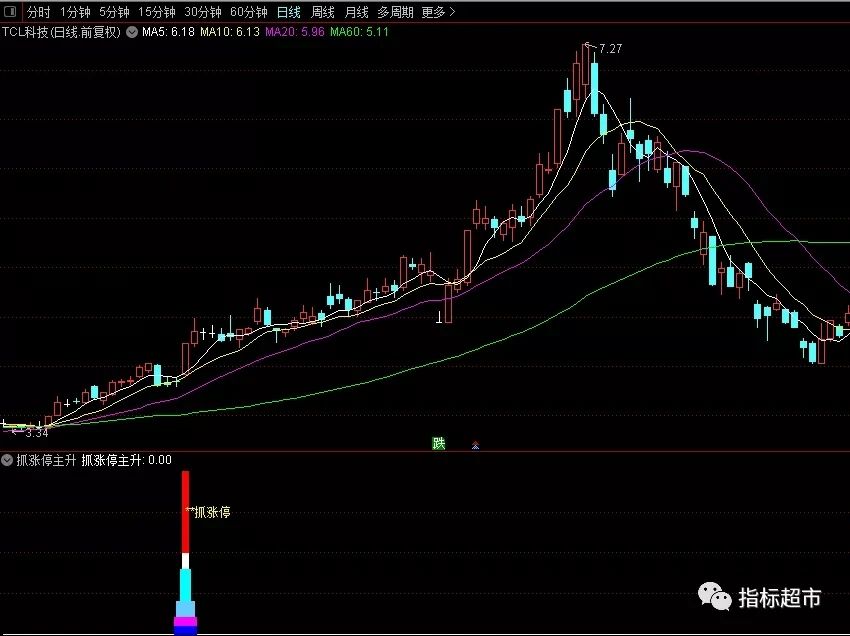 【通达信指标】抓涨停主升副图和选股指标公式（X029）