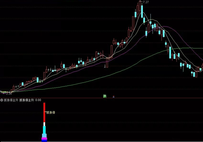 【通达信指标】抓涨停主升副图和选股指标公式（X029）