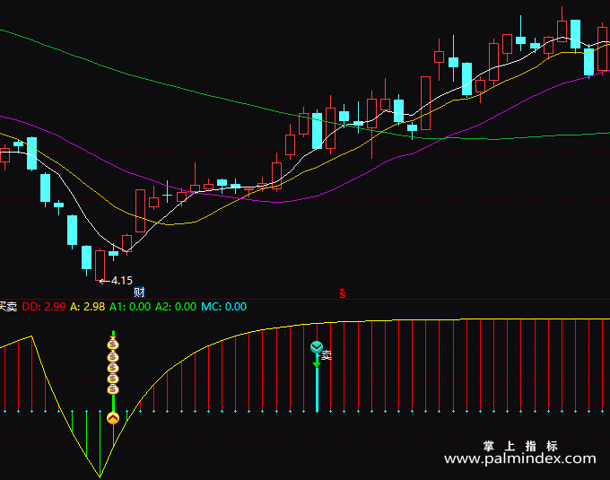【通达信指标】金柱买卖-副图指标公式（T121）